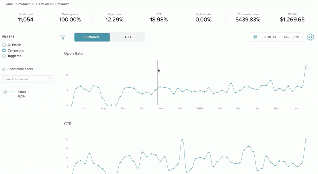 Email Analytics Tool: How Email Summary Enhances Analytics