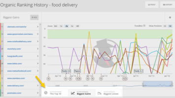 Preset filters that change the first 10 items (Keyword Search): definition