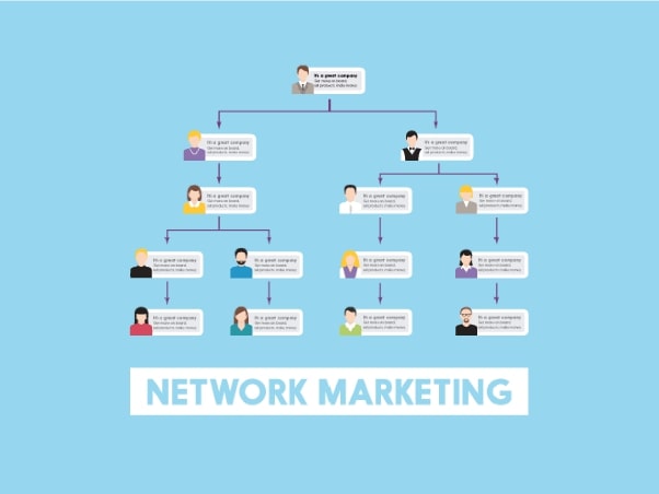 How to Implement a Successful Network Marketing Strategy with 8 Simple Tips