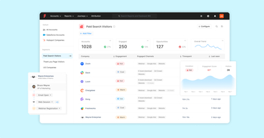 How To Use Intent Data To Drive Pipeline (Part I)