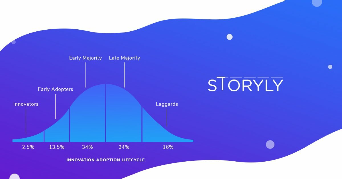 New Product Adoption Curve Adapted for Mobile