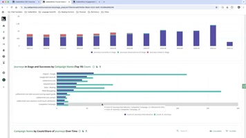 How can I optimize spending across marketing campaigns?