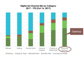 Report: Innovation and Experimentation in Financial Services Marketing
