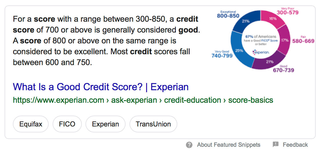 What are Featured Snippets? [+4 Tips for Earning Position 0]