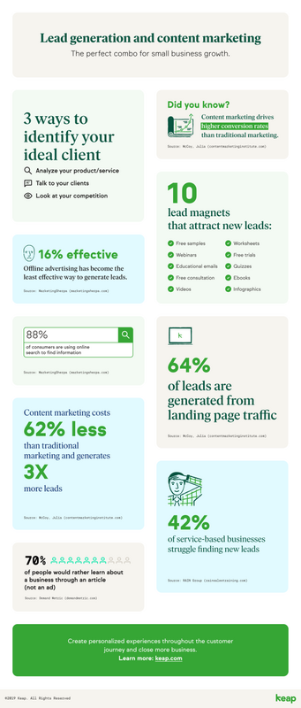 Small business guide to content marketing