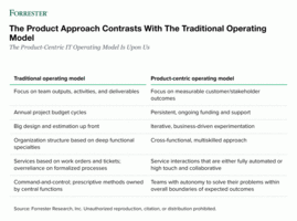 Product Centricity Is Coming To Your Organization