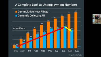 Leveraging Keeping Current Matters to Engage More Leads (Right from Marketing Central!)