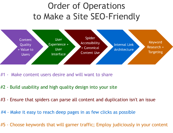 12 Amazing SEO Infographics