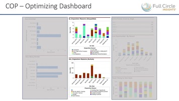 Optimizing​​ ​Sales​ ​&​ ​Marketing​ ​Ops Processes in Salesforce