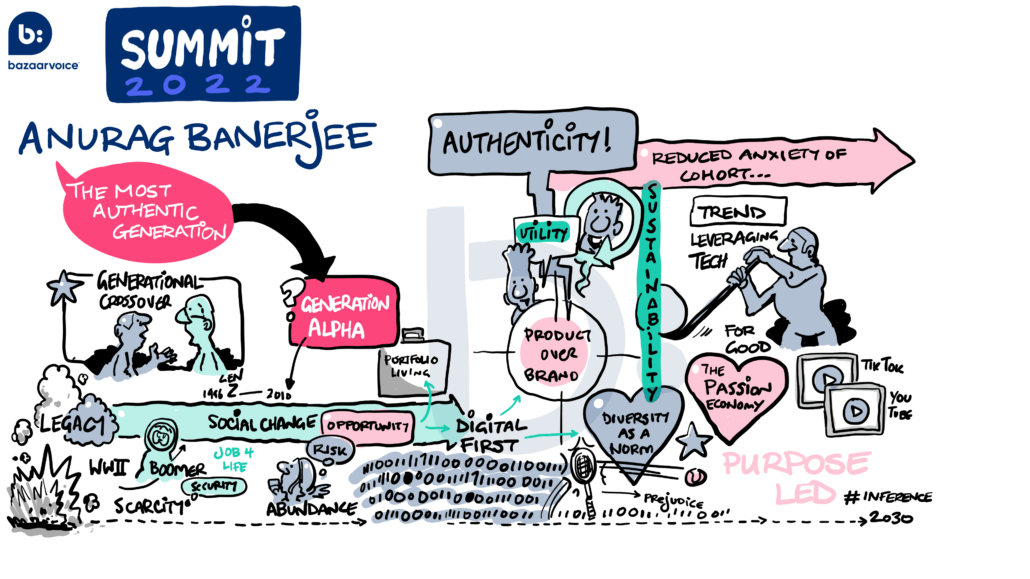 Why Gen Alpha are the most authentic generation