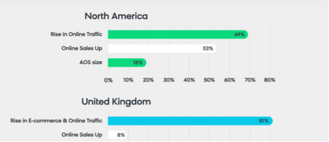 Revenue Now, Revenue Later: Get Both With Product Search