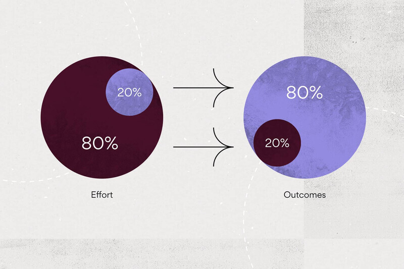 Understanding the Pareto principle (The 80/20 rule)