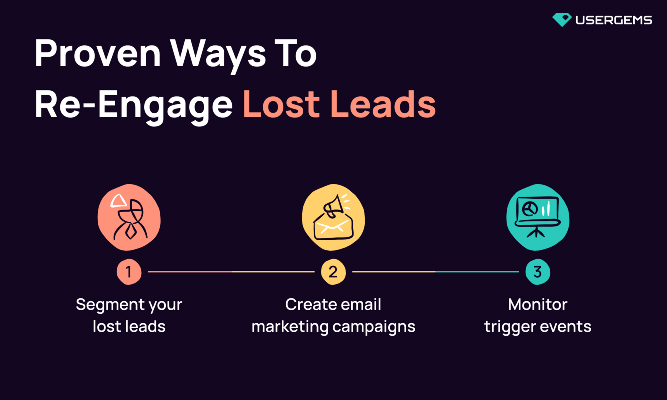 Re-engaging lost leads: The key to unlocking growth and scaling revenue
