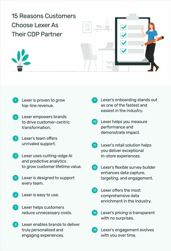 15 reasons customers choose Lexer as their CDP partner