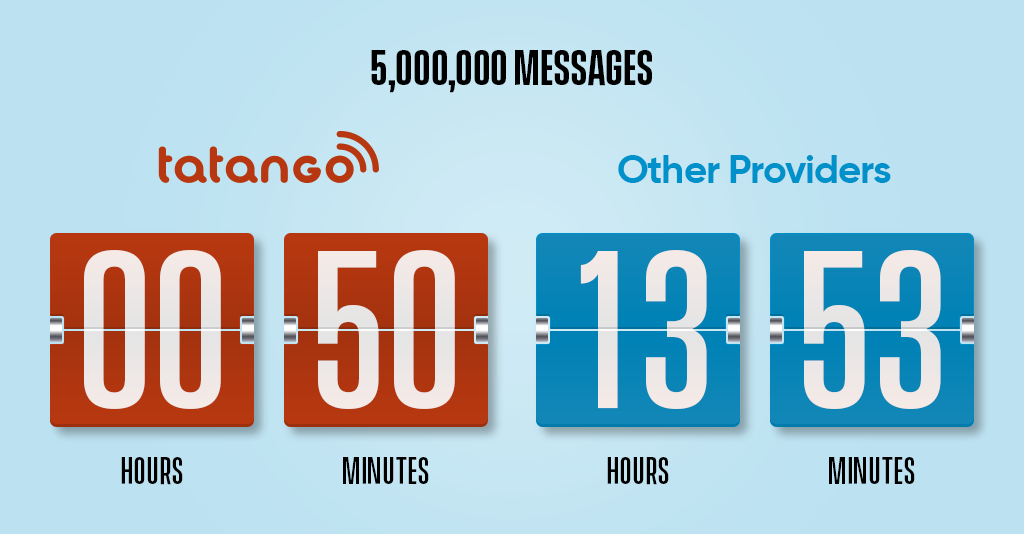 How to Make Your SMS Messages Send Faster