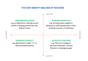 Product design is about cost-benefit analysis | Inside Intercom