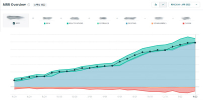 SparkToro's Year 2 Retrospective: Can Chill Work, Alternative Funding, and an Indie Approach Scale?