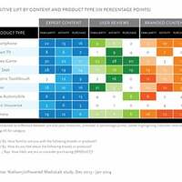 There is No One-Size-Fits All Content Marketing Approach