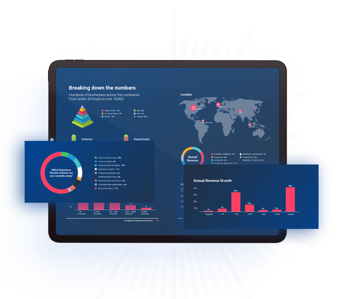 3 Reasons Why Salespeople Don't Use Salesforce