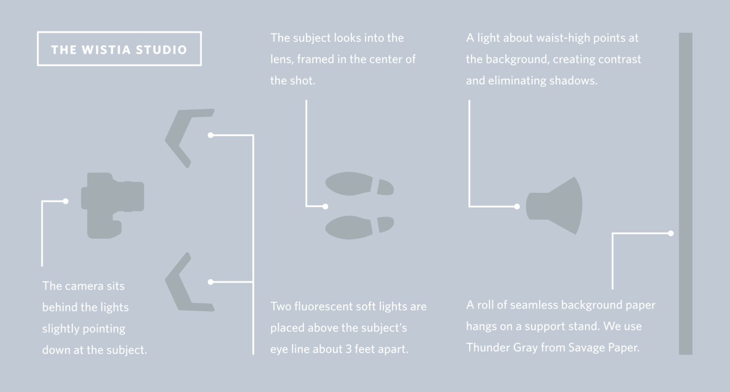 5 Ways to Build a Video Culture at Your Company