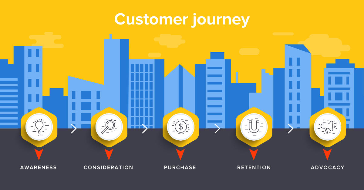 Customer Lifecycle Marketing: Email, Automation & Strategy | Twilio SendGrid