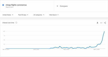 How COVID-19 Is Affecting Small Businesses & Marketers | [site:name]