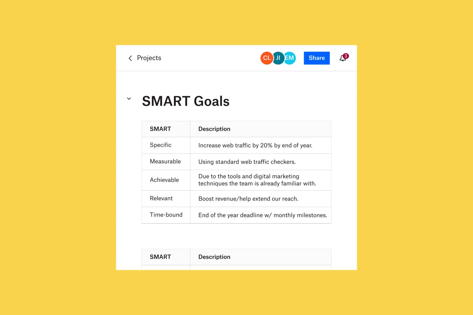What are Smart Goals and Objectives?