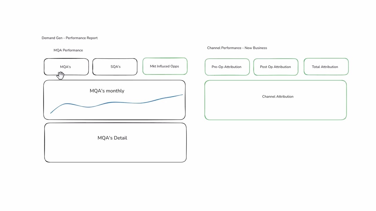 Create a Demand Gen Dashboard in Under 10 Minutes | CaliberMind Demo | Ask Cal | AI