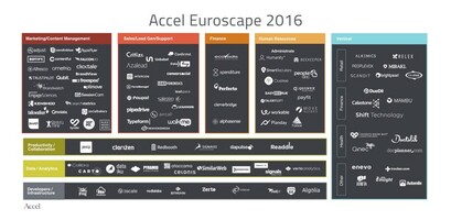 Accel - SaaS War: Europe Awakens