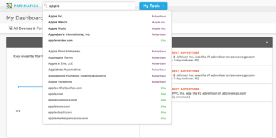 Competitive Intelligence Platforms: Get the Most Out of Pathmatics