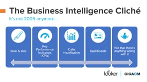 Solution-Oriented BI: Closing the Transactional Loop