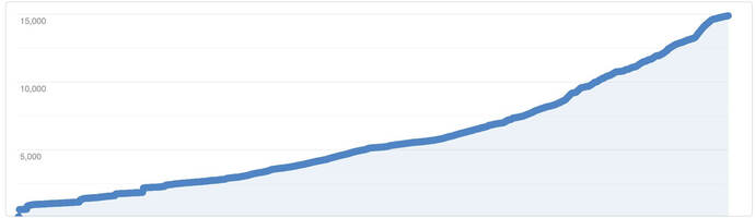 How The Design Space Grew Their Subscriber List 50x in 2 years