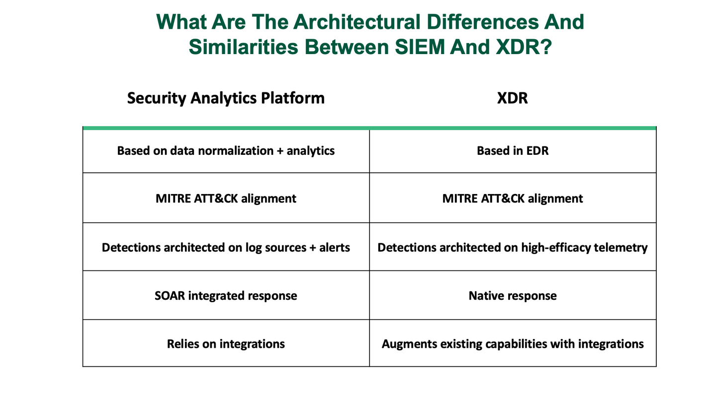XDR FAQ - Frequently Asked Questions On Extended Detection And Response