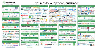 Now Available- The Tenbound Sales Development Market Map V5 and Tool Directory!