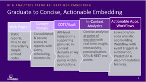 Why Next-Gen Embedded Analytics Matter for Digital Transformation