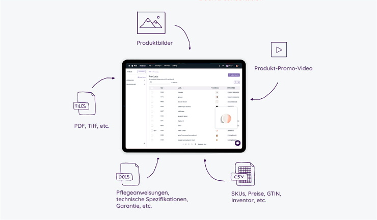 Unverzichtbare Funktionen, Die Jedes PIM-System Haben Sollte