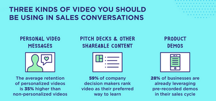 Using Video in Sales : How Video Content Helps Sales Reps Close More Deals