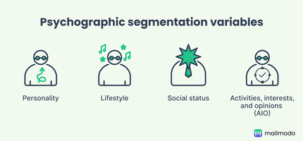 What Is Psychographic Segmentation? How to Do & Examples