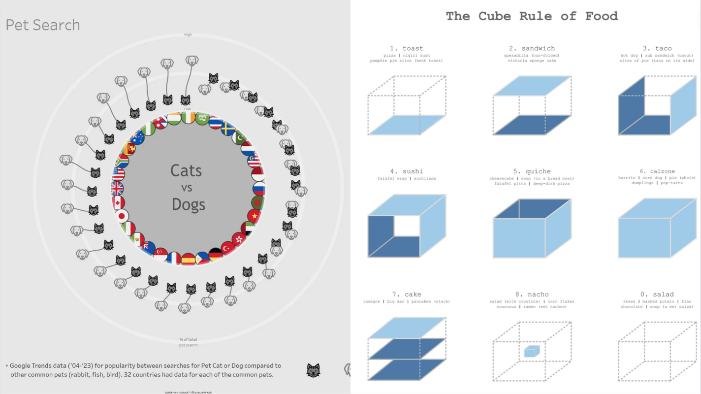 DataFam Roundup: July 10-14, 2023