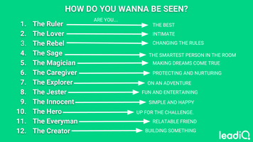 An Introduction to Brand Archetyping for Social Selling