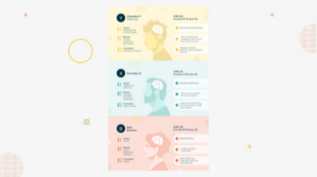 What Influences Each Generation of Buyers