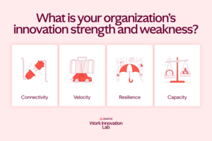 Take the Work Innovation Assessment