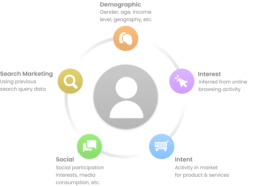 Understanding the Basics of ABM Strategy