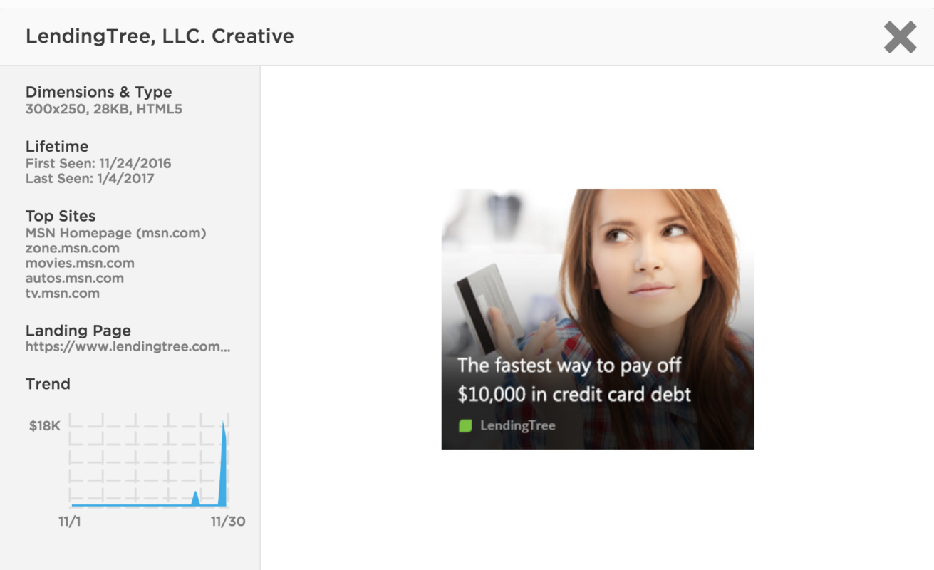 Inside Data on November's Top Digital Advertisers