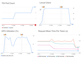 Save on GPUs: Smarter autoscaling for your GKE inferencing workloads