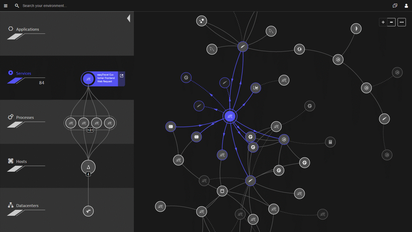 Keptn - The Autonomous Cloud control plane for Dynatrace explained