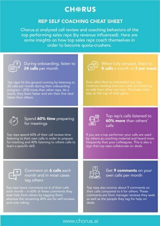 Rep Self Coaching Cheatsheet