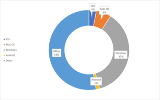 iOS 17: What's changing and what do you need to do about it?