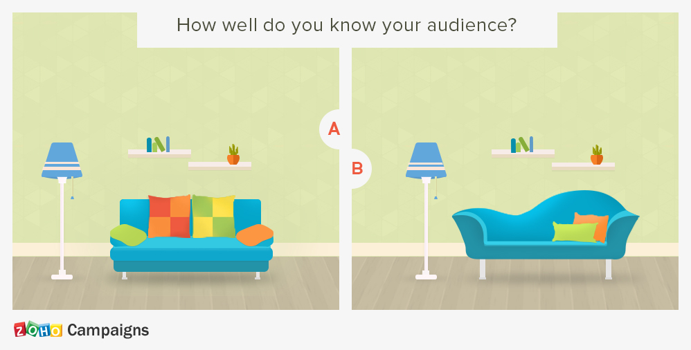 A or B? Let's test. - Zoho Blog