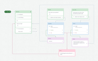 How to integrate OpenAI GPT and your knowledge base into a Voiceflow Assistant